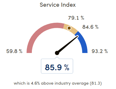 Service barometer